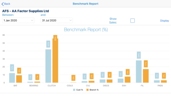 Benchmark Reporting