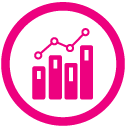 Improved Margins & Purchasing Savings