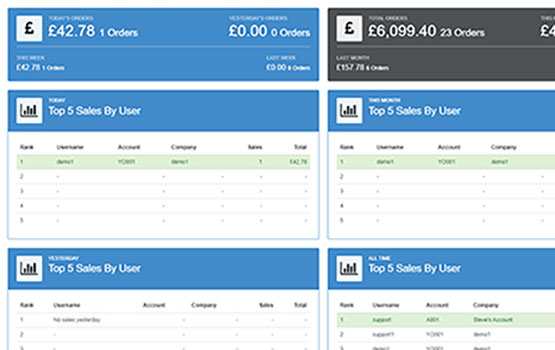 Analytics dashboard