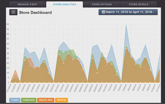 CarSide Analytics