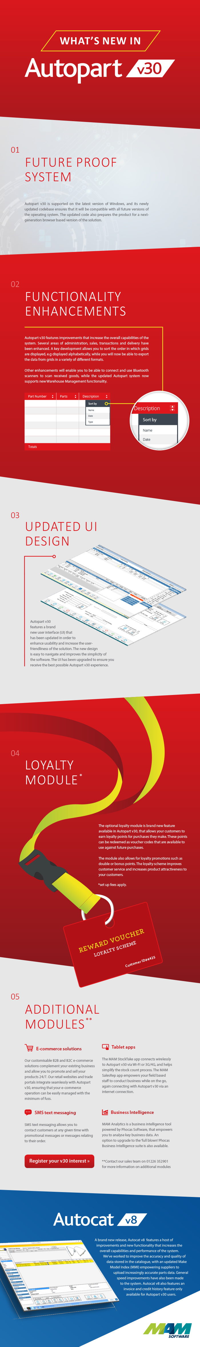 Autopart infographic, linked to an enquiry form.